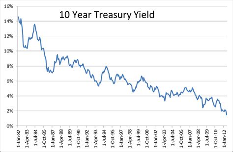 Managing Risk when Rebalancing into Bonds | YeBu.com