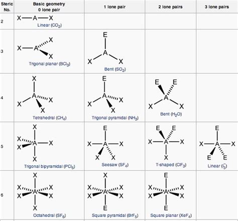 Trigonal Pyramidal Lewis Structure