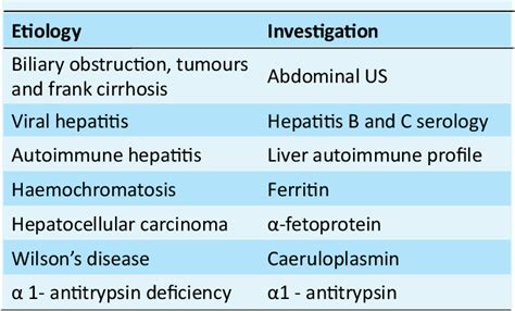 [PDF] How to interpret liver function tests | Semantic Scholar