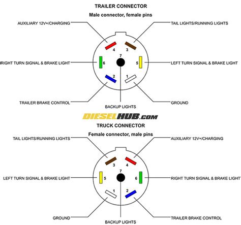 4 Pin Trailer Light Wiring Diagram - Collection - Faceitsalon.com