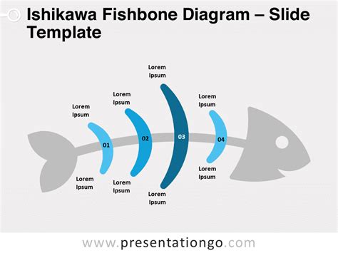 Ishikawa Fishbone Diagram for PowerPoint and Google Slides