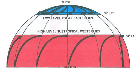 Weather: Circulation and Wind – Learn to Fly Blog - ASA (Aviation ...