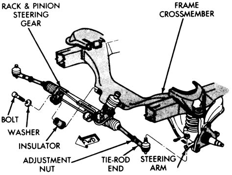 Repair Guides