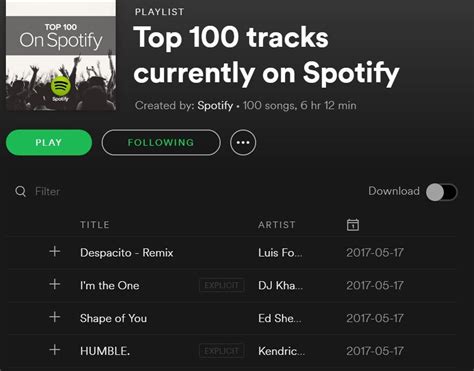 The "Top 100 tracks currently on Spotify" playlist... - The Spotify ...