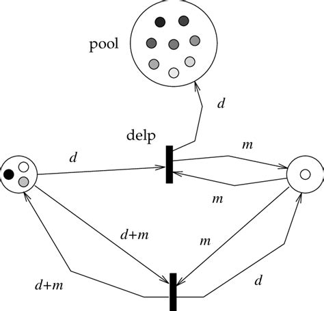 Detail for changing the moderator. | Download Scientific Diagram