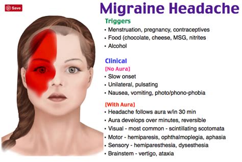 Pin by Vi Levy on study medicine | Migraine headaches, Headache, Migraine