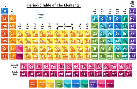 New Periodic Table Quiz App #tablepriodic #priodic #tablepriodicsample ...