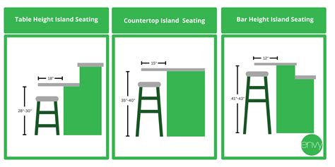 Counter Height Bar Height: The Pros Cons Of Kitchen Island Seating ...