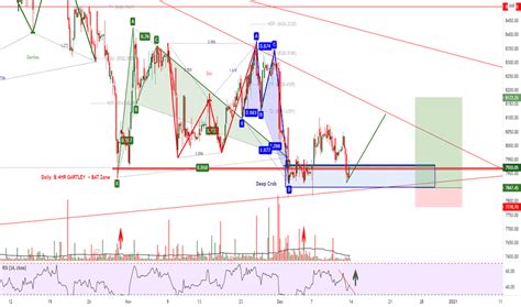 SANOFI Stock Price and Chart — NSE:SANOFI — TradingView