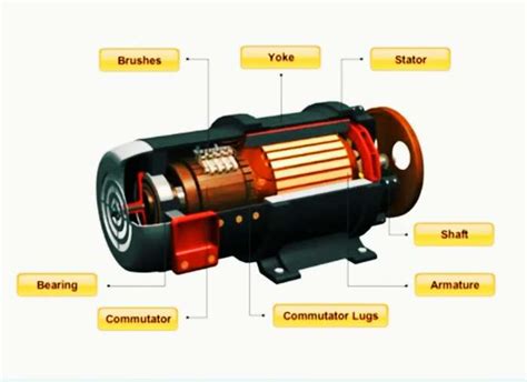 Ko Bisa Sih Generator Menghasilkan Energi Listrik.? – Cara Kerja ...