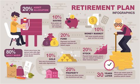 What Are The First Steps Of Retirement Planning Ramsey at Joshua ...