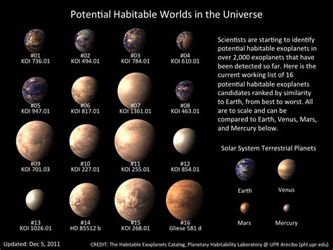 Names Of Dwarf Planets In Our Solar System