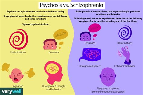 Psychosis vs. Schizophrenia: What's the Difference?