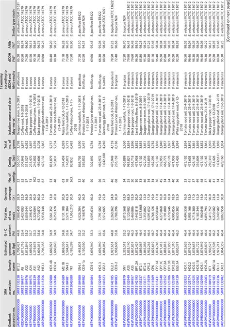 List of the 59 endospore-forming Gram-positive bacteria isolated from ...