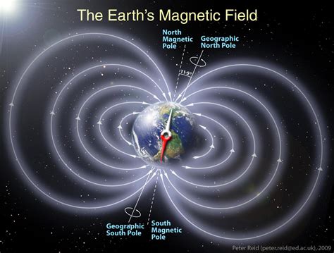 Possible evidence of human ability to detect Earth's magnetic field found