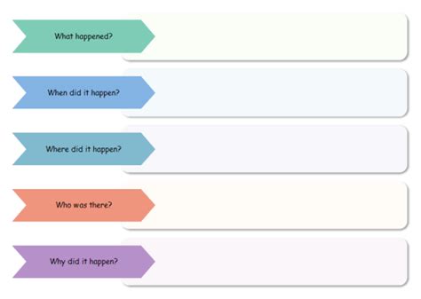 Five W's Chart Template