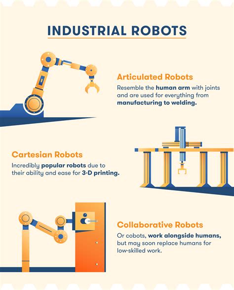 These Construction Robots Will Build the Future [2024]