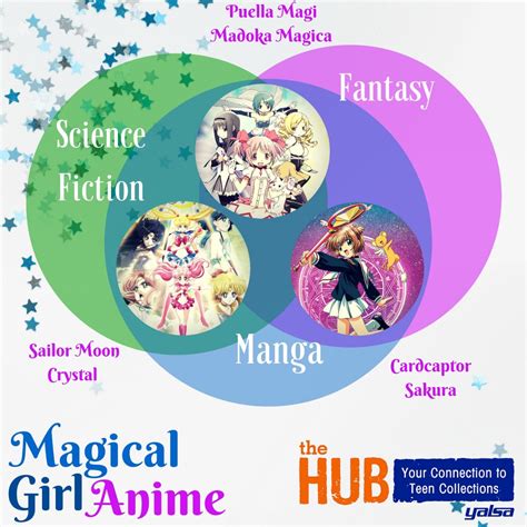 The Magical Girl’s Guide to Books, Anime, and Graphic Novels – The Hub