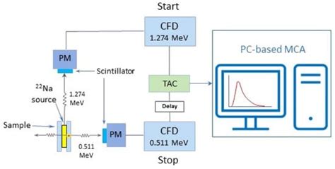 Condensed Matter | An Open Access Journal from MDPI