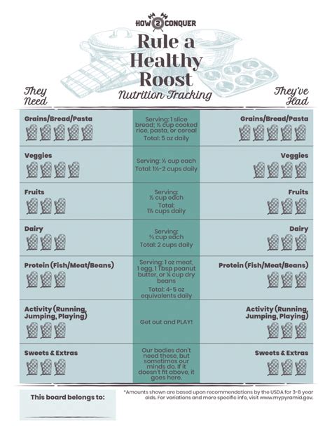 Rule a Healthy Roost – How2Conquer