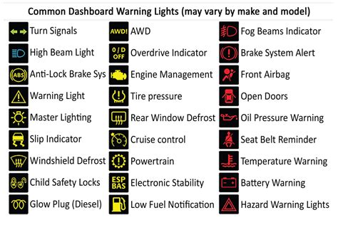 Printable Car Dashboard Diagram with Labels and Warning Light Symbols