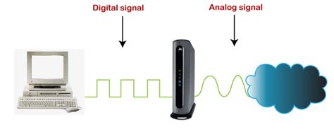 Computer Modem