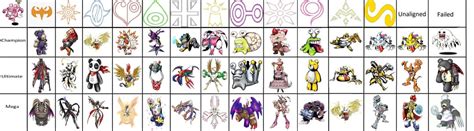 Possible Chuumon Evolutions : r/digimon