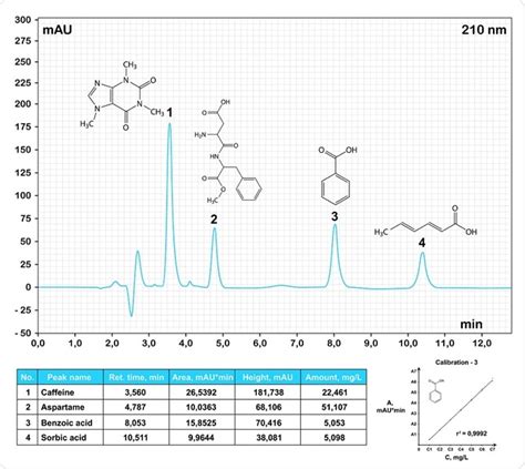 Gas Chromatography Mass Spectrometry Diagram