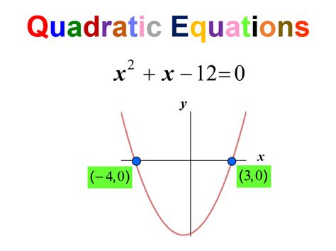 Quadratic Equations | Teaching Resources