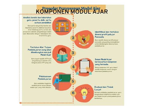 Pengertian Dan Komponen Penyusunan Modul Ajar Pendidikan ...