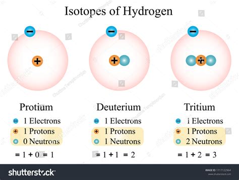 390 Isotopes Hydrogen Images, Stock Photos & Vectors | Shutterstock