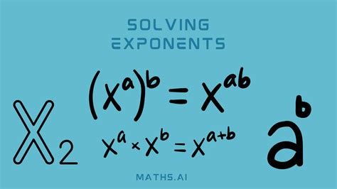 How to Solve Exponents: A Step-by-Step Guide with Examples | by MATHS ...