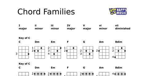 chord families C G D A.pdf | DocDroid