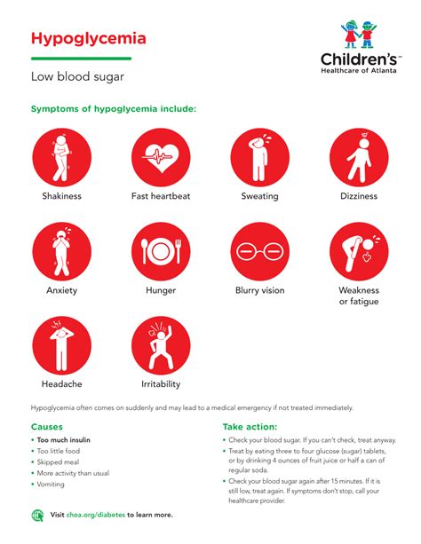 Hypoglycemia & Hyperglycemia Symptoms Chart - Children's Healthcare of ...