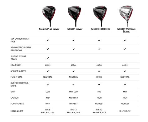 TaylorMade Stealth Driver - golffirst-shop