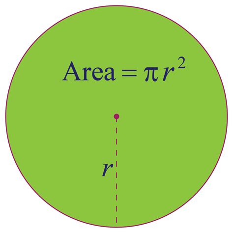 What Is The Formula For Area Of A Circle