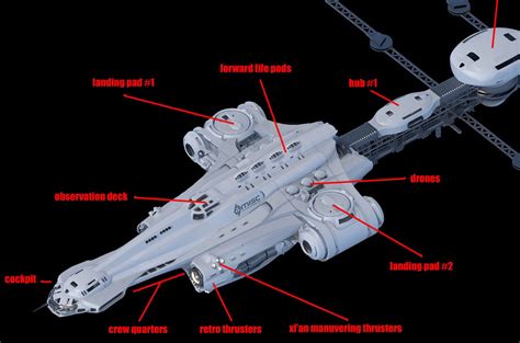 MISC Endeavor front section...what we know : r/starcitizen