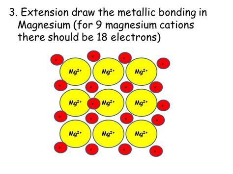 [DIAGRAM] Diagram Of Metallic Bonding - MYDIAGRAM.ONLINE