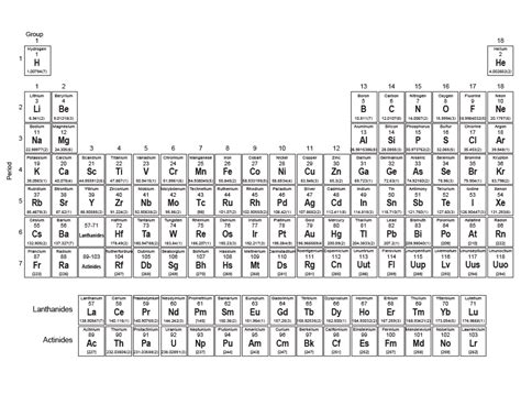 Printable Full-Page Periodic Table with Elements - Black-n-White ...