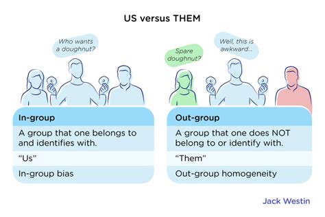 Secondary social group examples. Social Groups. 2022-10-27