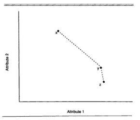 The decoy effect: Why you make irrational choices every day (without ...