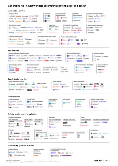 Expanding on Sequoia's generative AI market map: The 250 companies ...