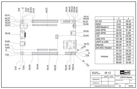 DE10-Nano FPGA – MiSTer Cores And More