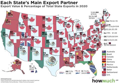 The Top Export Destination for Each U.S. State - The Sounding Line