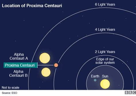 Proxima Centauri b - Alchetron, The Free Social Encyclopedia