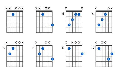 Guitar Chord Eb