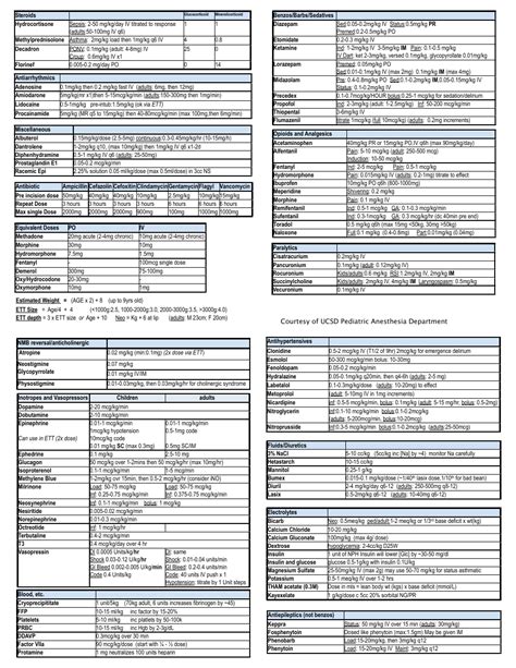 Pediatric Medication Dosing Chart