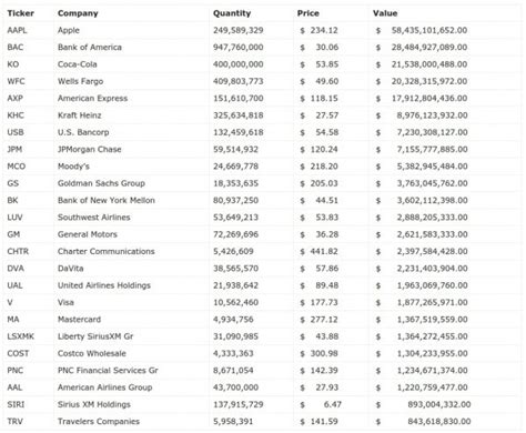 What Are Good Stock Portfolio Examples? (& How To Implement Them)