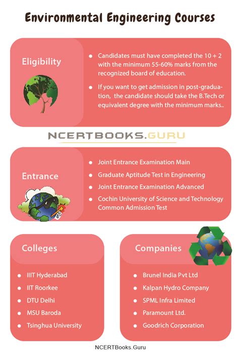 Environmental Engineering Courses - Eligibility, Exams, Colleges ...