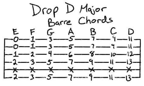 Drop D Songs: How To Play With An Alternate Tuning | Grow Guitar